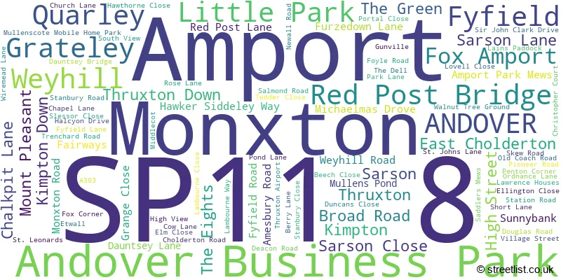 A word cloud for the SP11 8 postcode